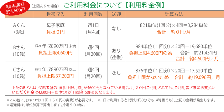 利用料金_放課後等デイサービス