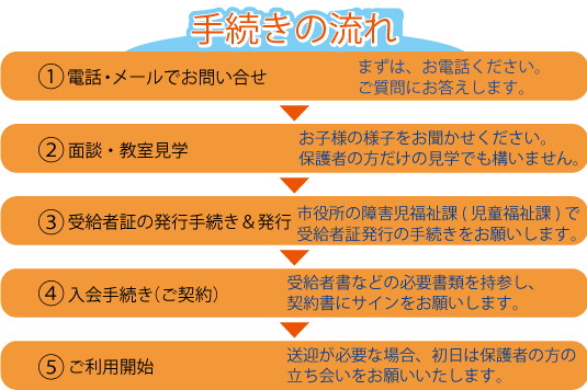 手続き_放課後等デイサービス (2)